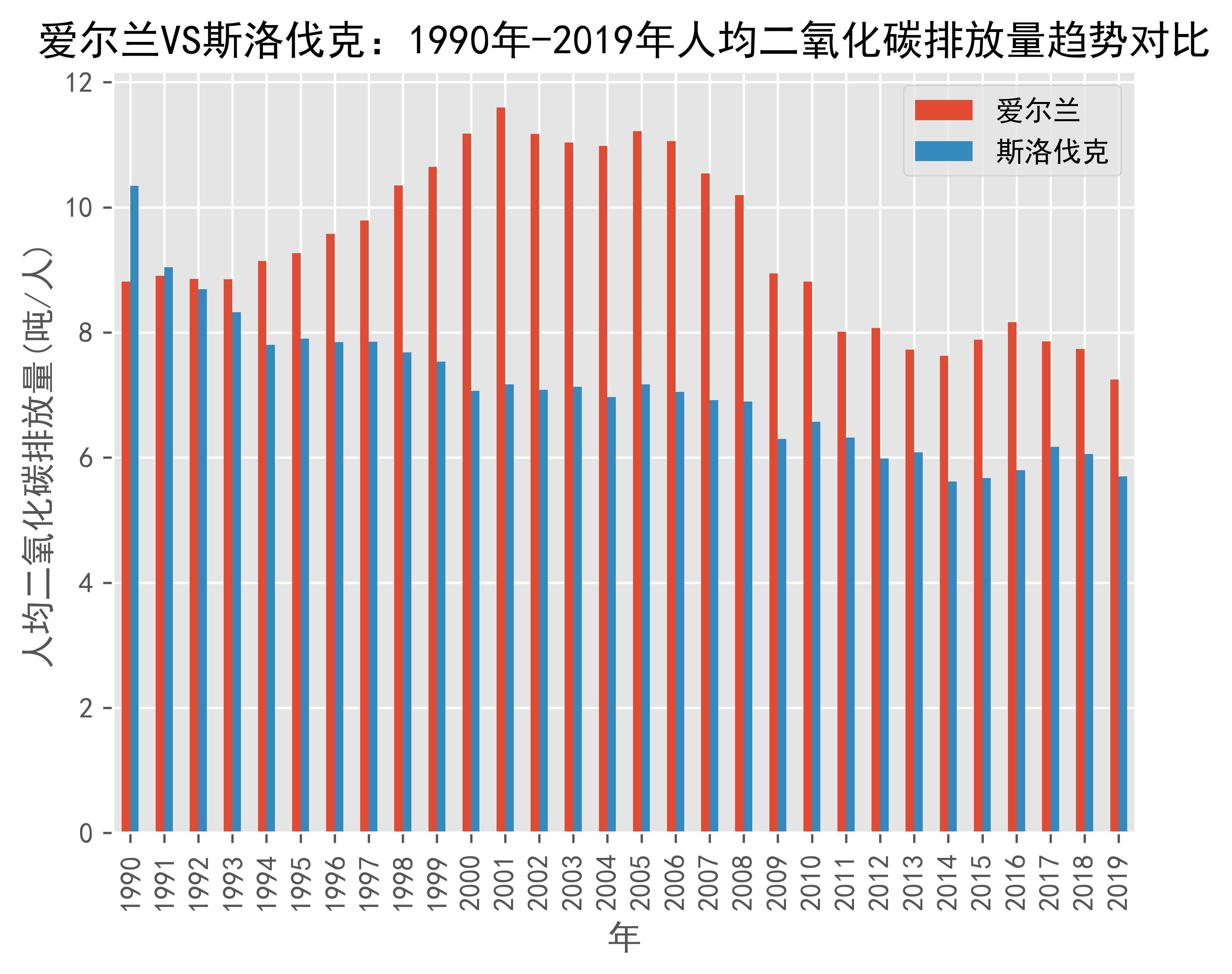 爱尔兰战平斯洛伐克，晋级形势一片光明