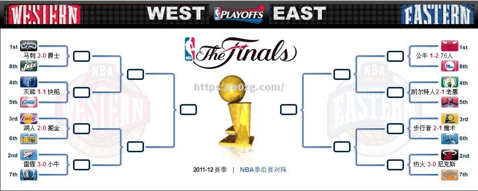 NBA季后赛各队实力悬殊明显，战绩定输赢