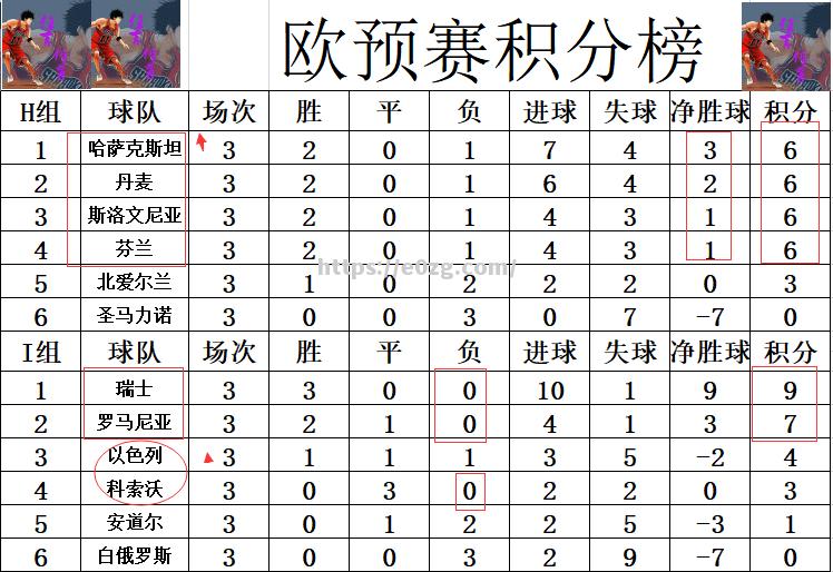 欧预赛最新战况：西班牙队展现强势，净胜对手4球