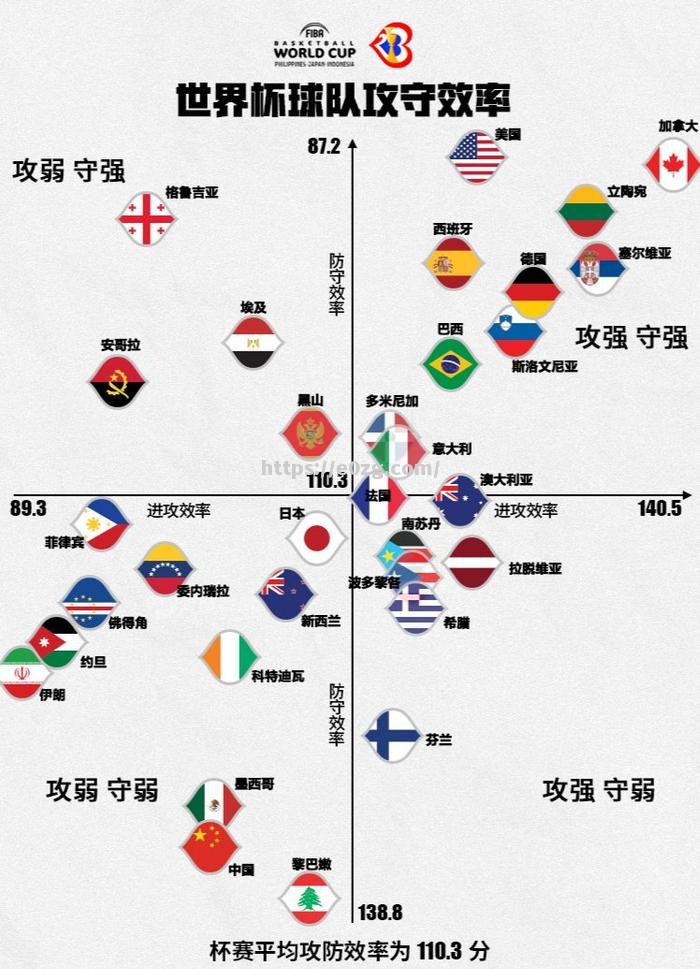 斯洛文尼亚0-1负于安哥拉，出线形势堪忧